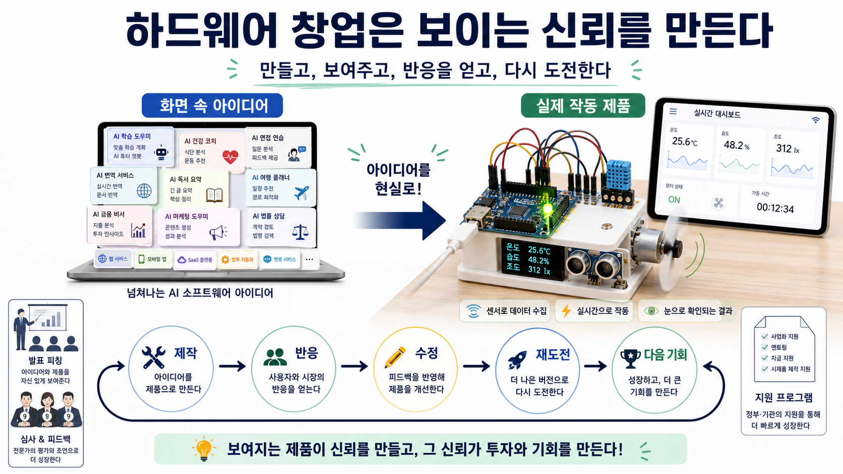 하드웨어 창업은 보이는 신뢰를 만든다