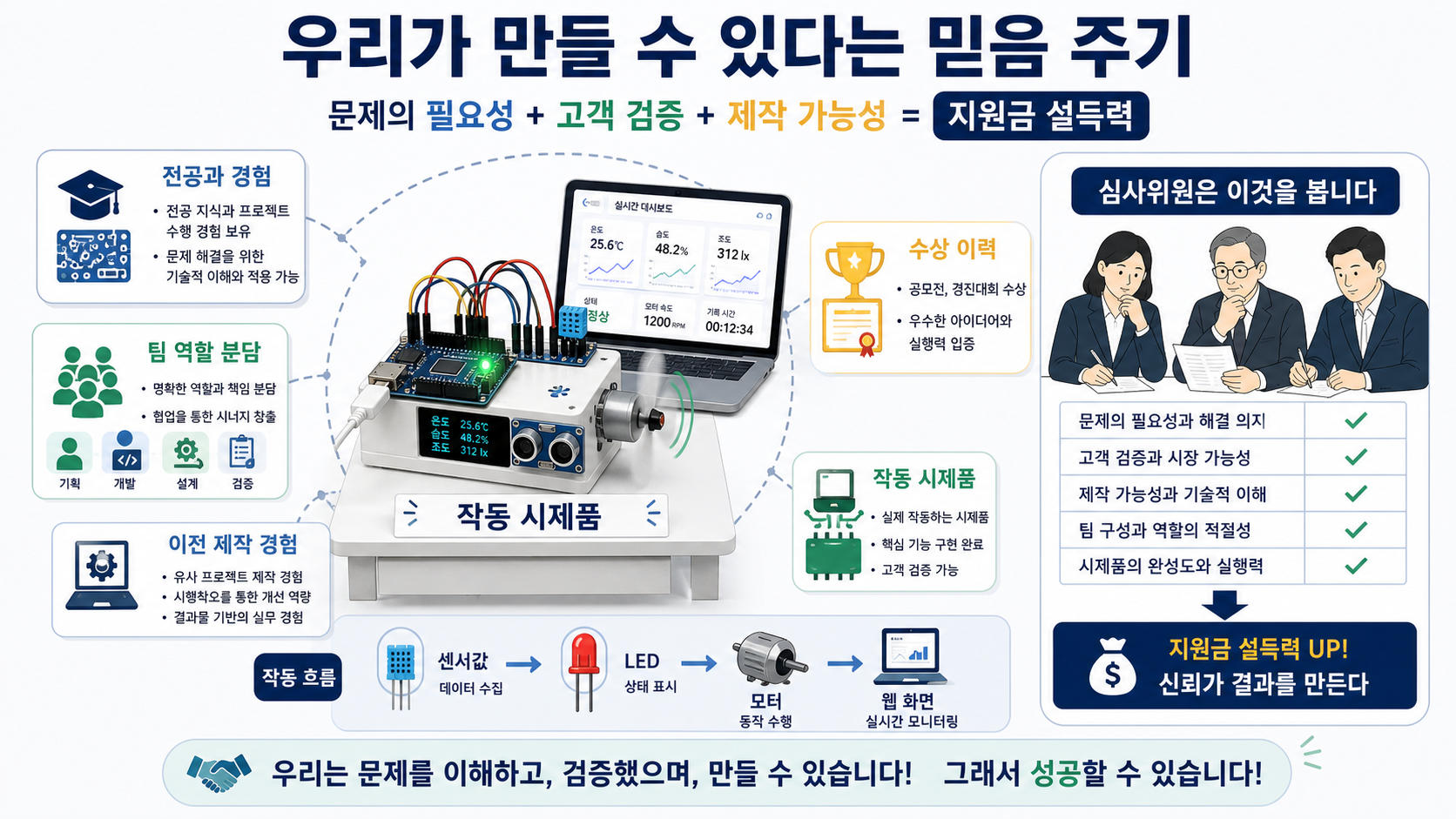 제작 가능성 신뢰 자료