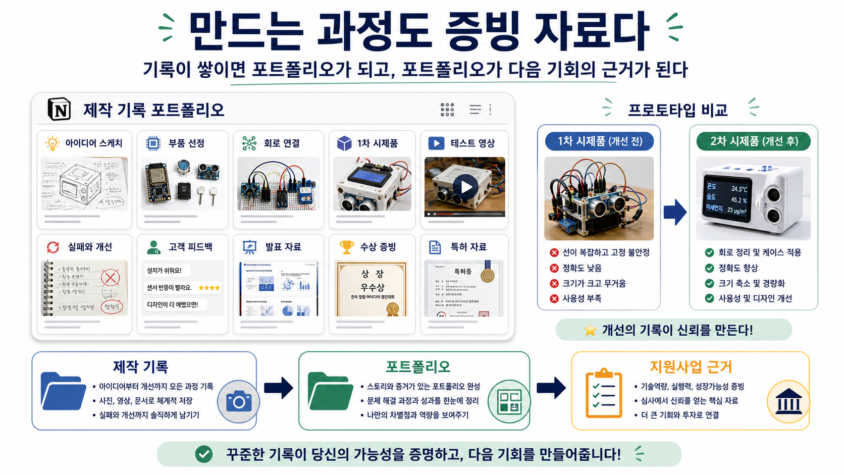 제작 기록은 레퍼런스