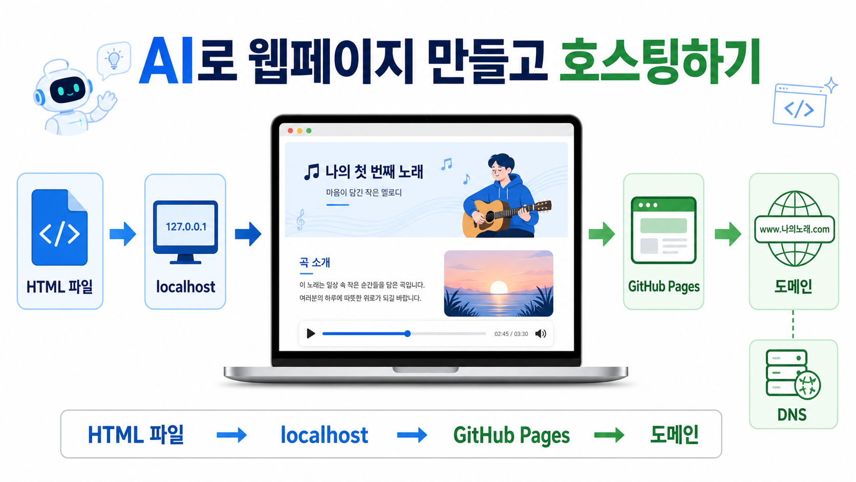 강의 전체 요약 이미지