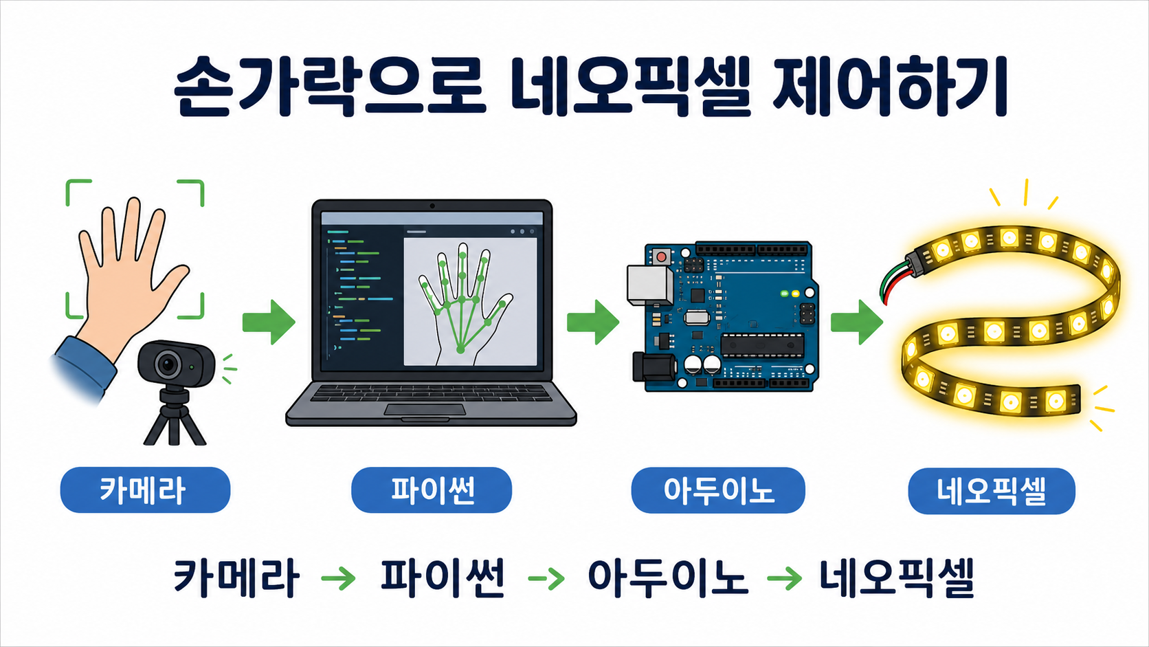 프로젝트 소개