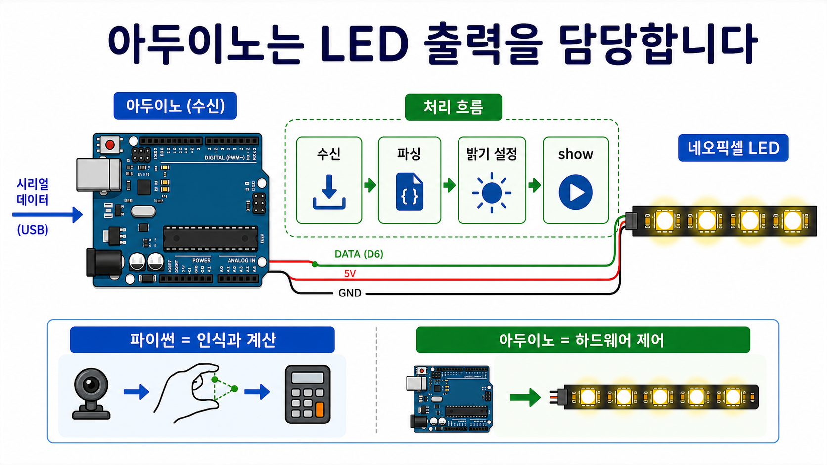아두이노 네오픽셀