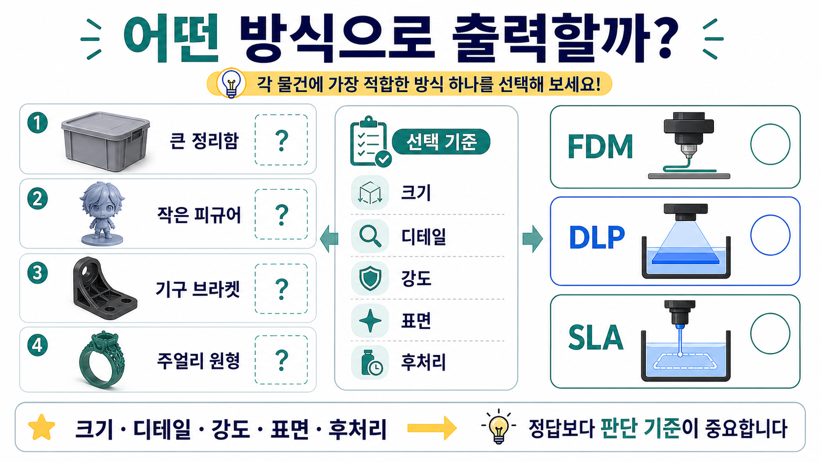 출력 방식 선택 실습