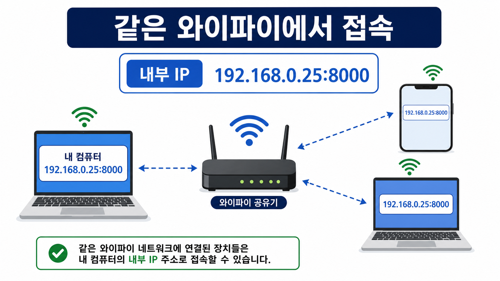 같은 와이파이 내부 IP 접속