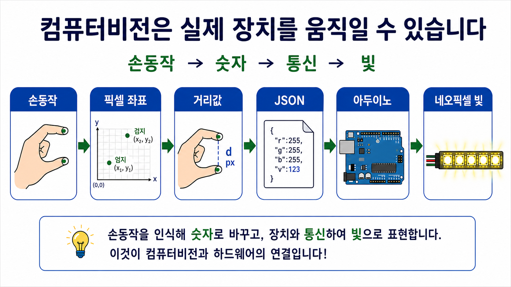 마무리
