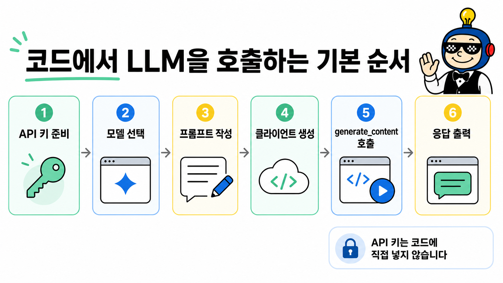 Gemini API 호출 흐름