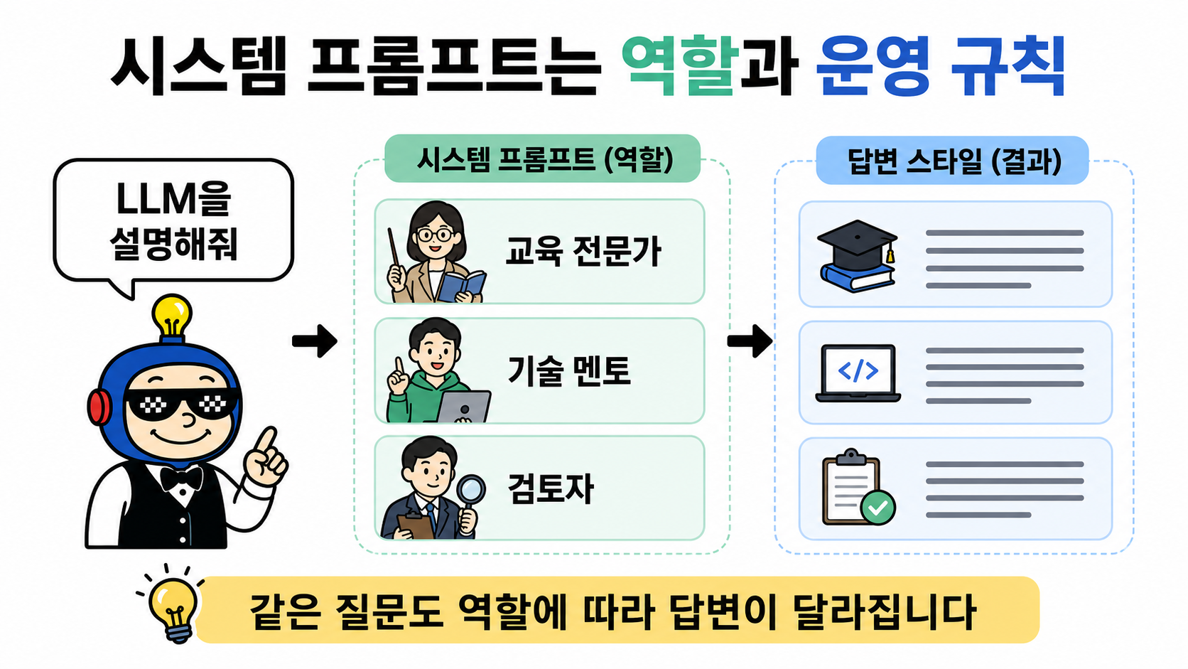 시스템 프롬프트