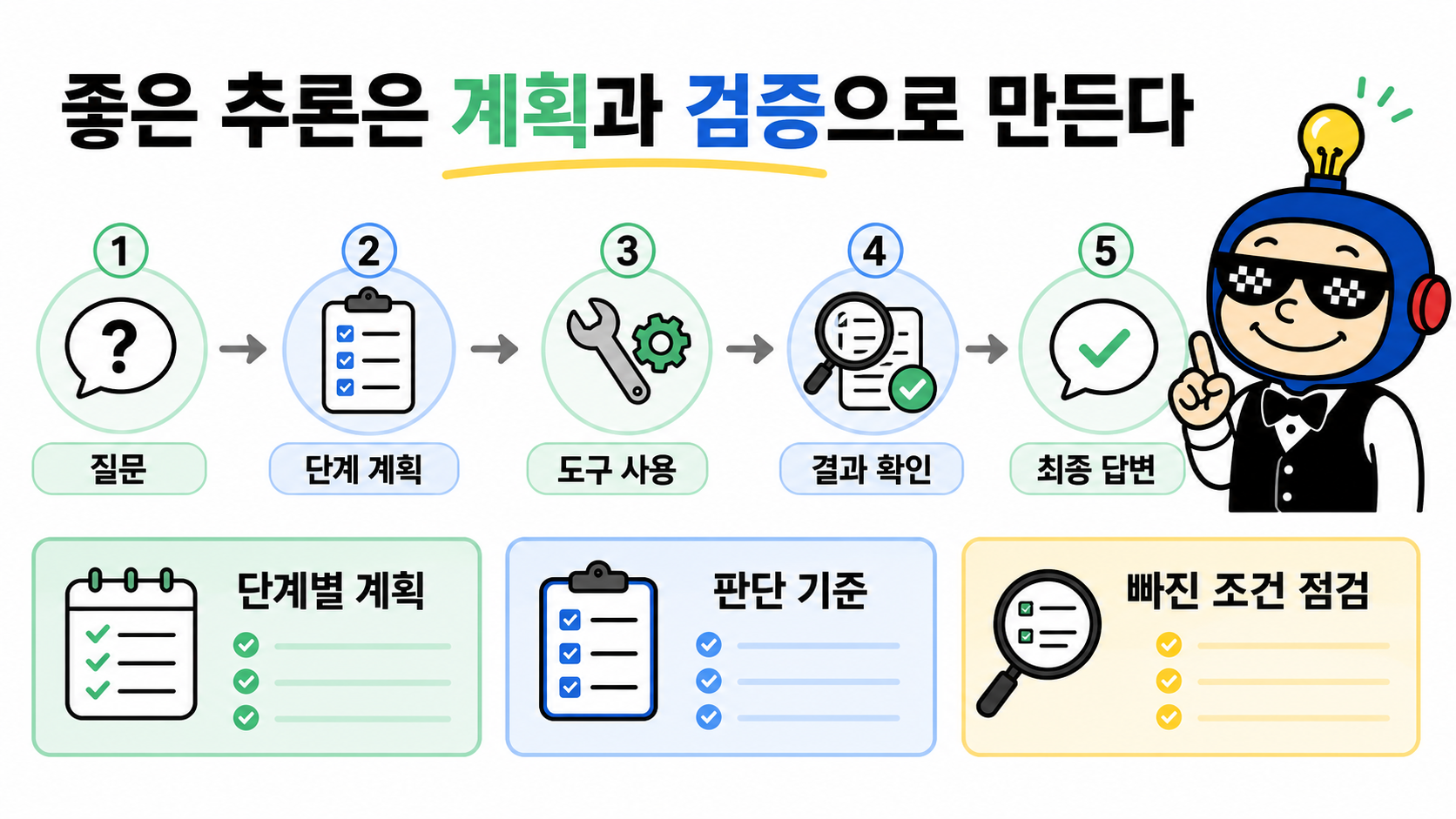 생각의 고리와 검증