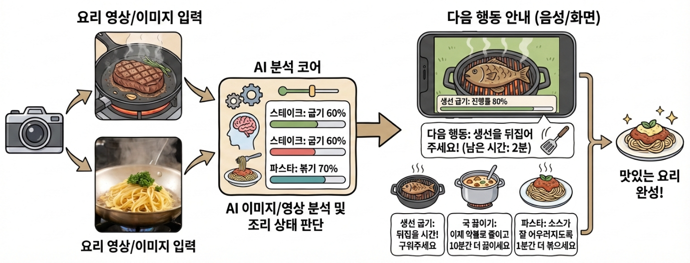 KHUOOKER AI 분석 흐름 인포그래픽