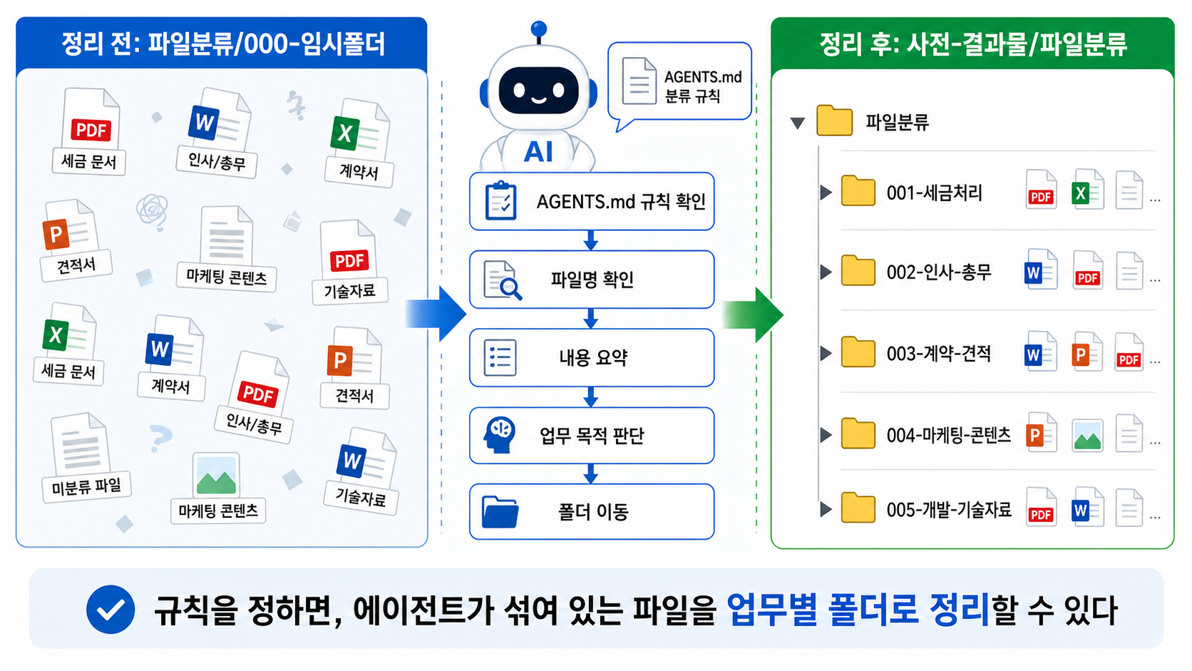 업무 파일 분류 전후