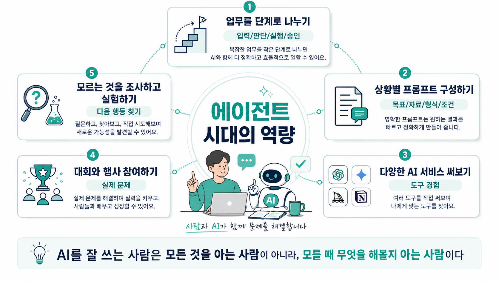실습과 학습 방향